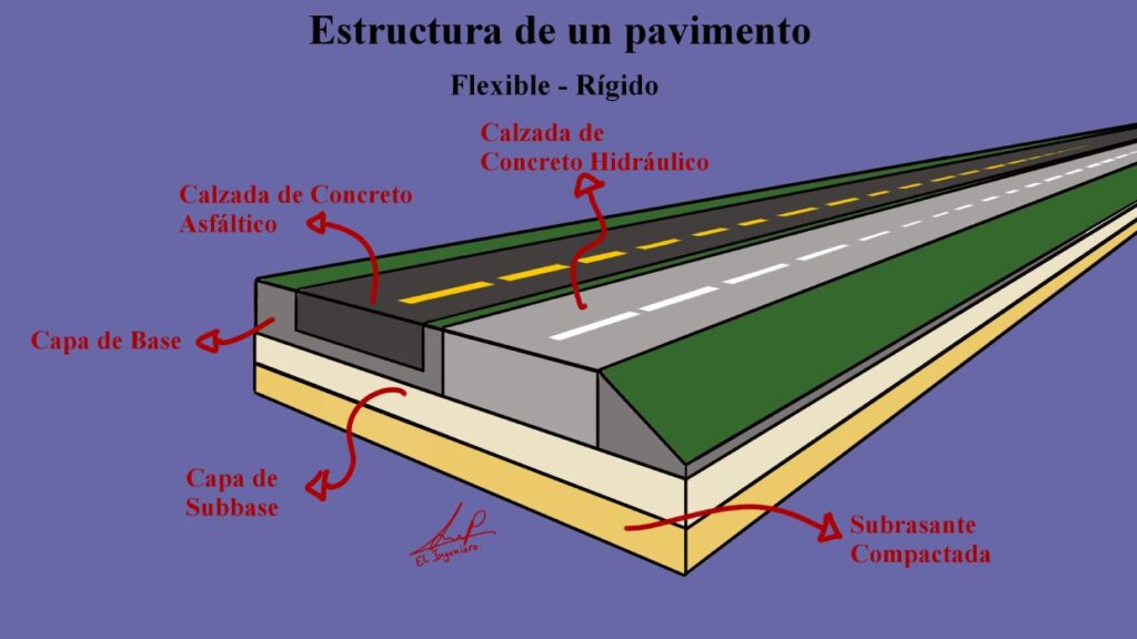 ¿Qué es un Pavimento? - Ingeniería Civil