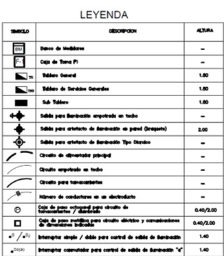 ¿Cuál es la importancia de los planos? ¿Cómo se interpretan?