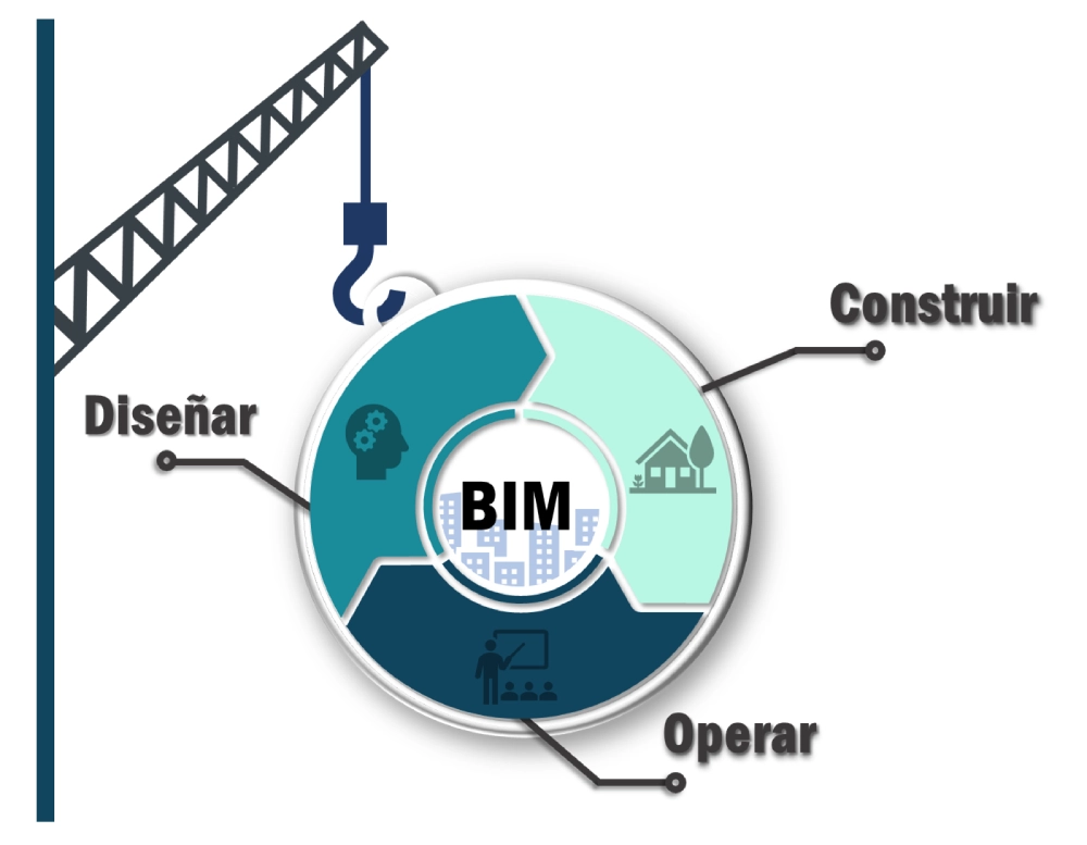¿Qué es la metodología BIM?